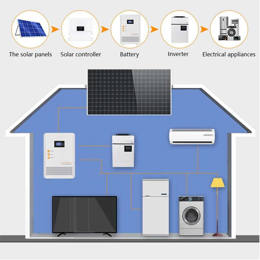 Custom Power Generator 5KW 10KWh 15KWh All In One Stacked Hybrid Inverter 36V 48V 52V LifePO4 Battery Home Energy Storage System