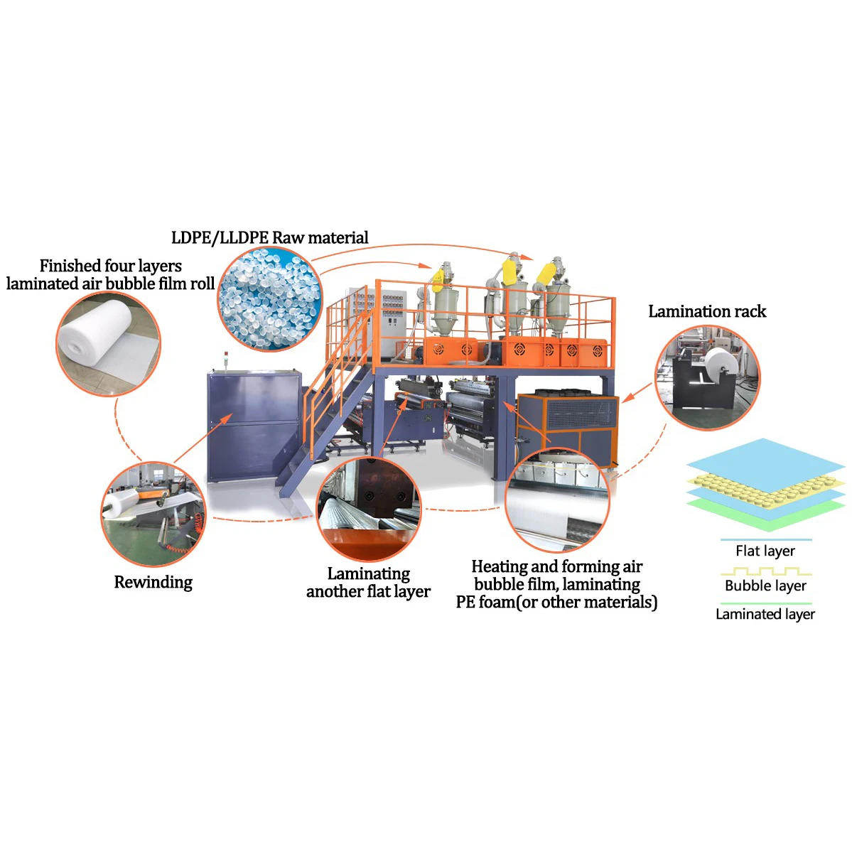 1200 mm wide double screw design air bubble film wrap sheet packaging packing roll extruder making machine