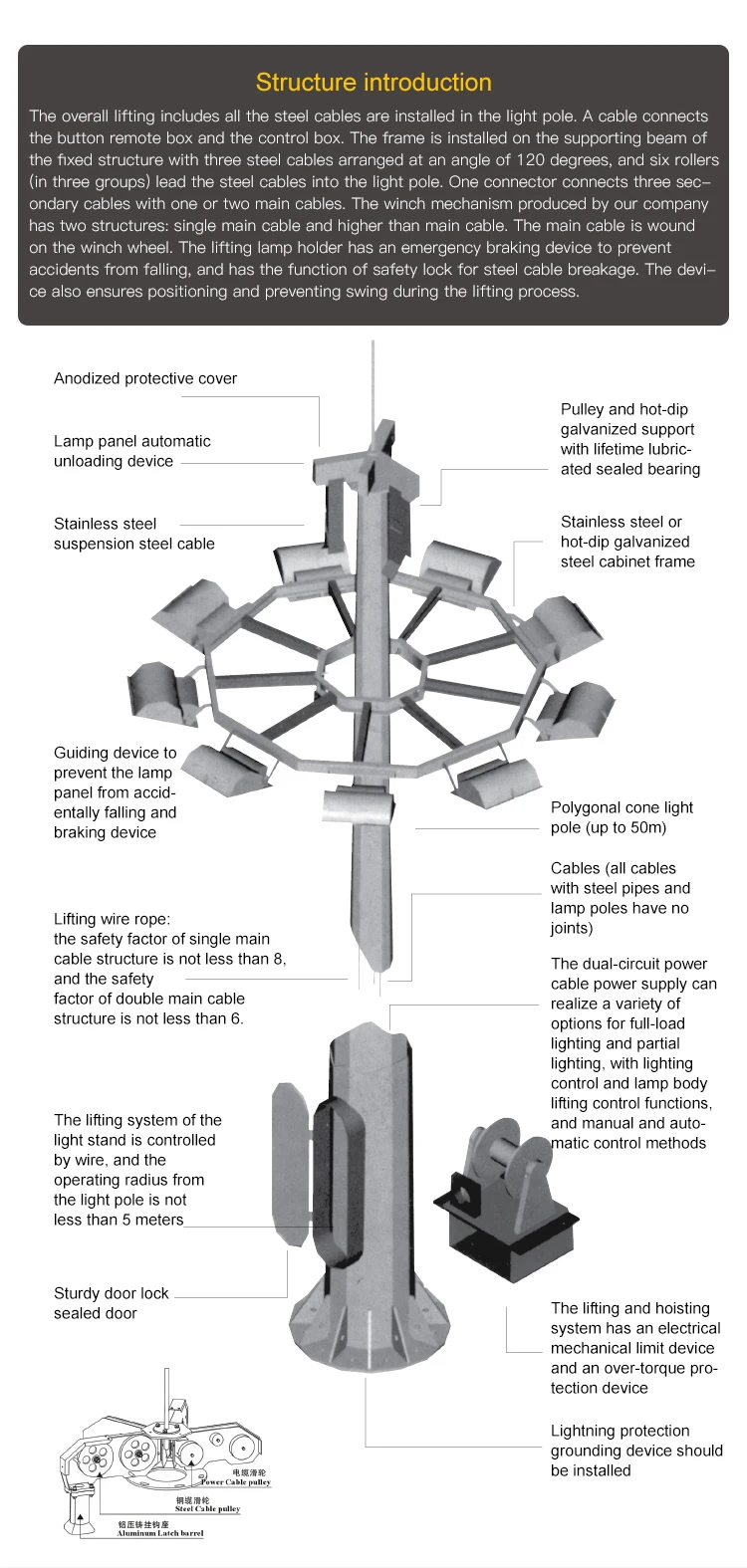 10m 12m 15m 18m 20m 25m 30m Aluminum Pneumatic Telescopic Antenna Steel Polygonal High Mast Light Pole