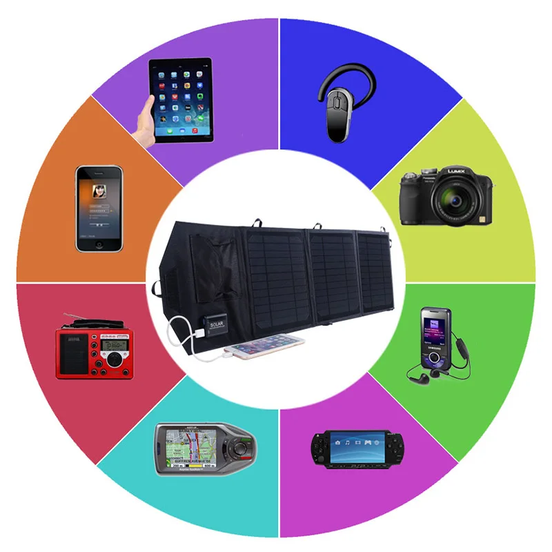 
foldable solar panel charger 19.5W with USB-charging Port for mobile phone, tablet, camping 