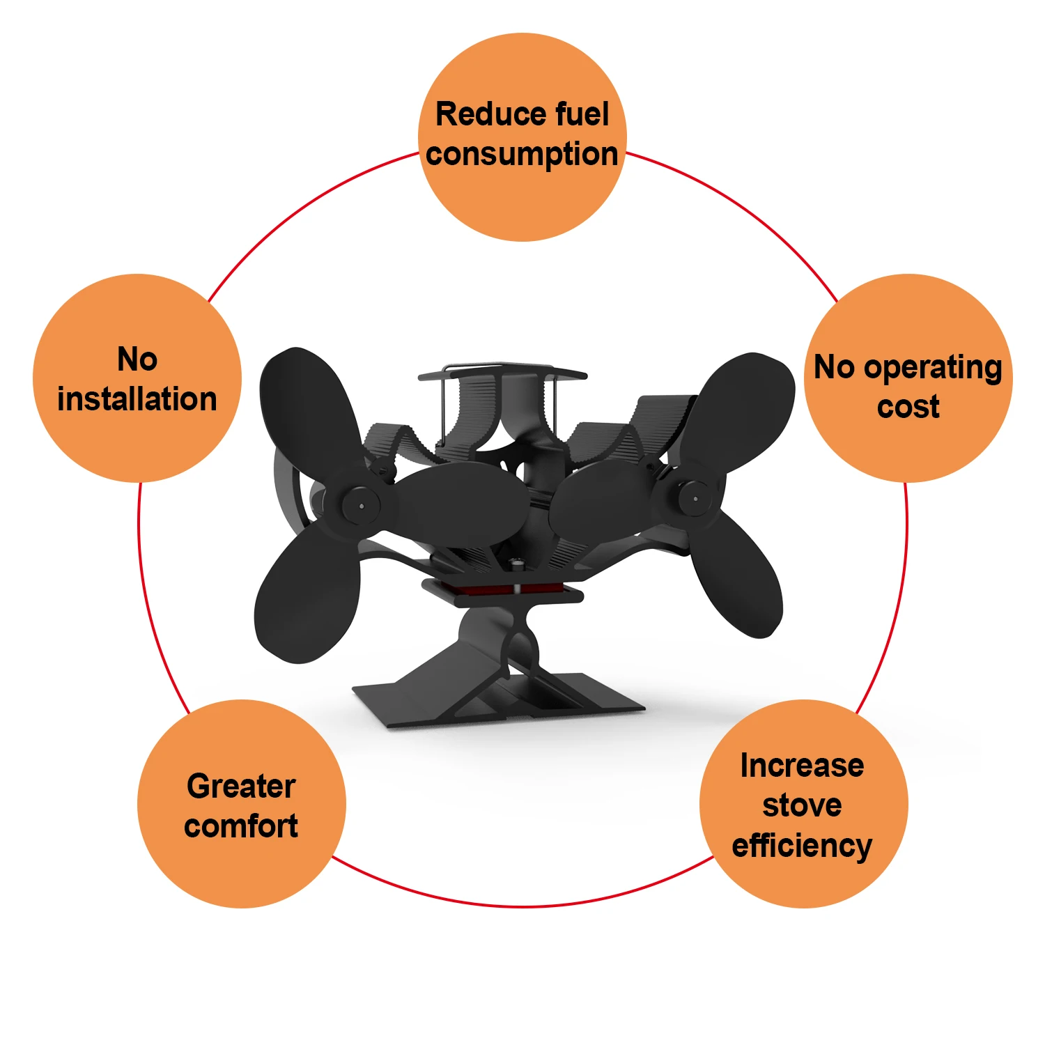 Dual-Heated 6 Blades Wood Log Burner Fireplace Eco Friendly Fan Heat Distribute Self-Energy Heat Power Stove Fan