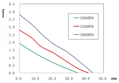 Factory Direct 12 volt 9225 24v computer case air coolers amplifier computer fan axial fan