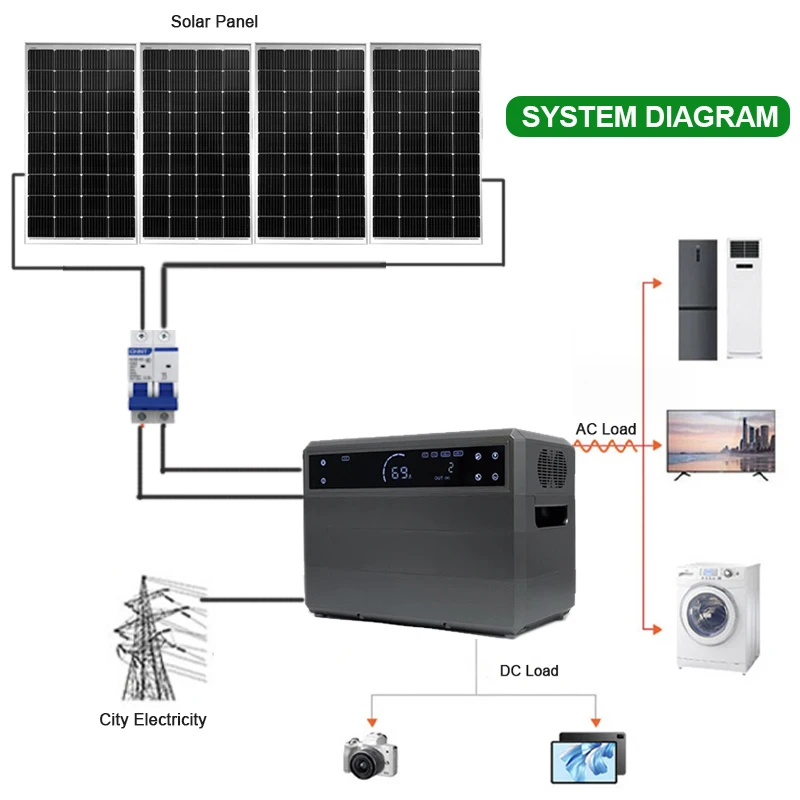 2KW Complete Solar System 2.3KWH All-in-one Solar Generators Solar LiFePO4 Lithium Batteries Easy To Install solar System