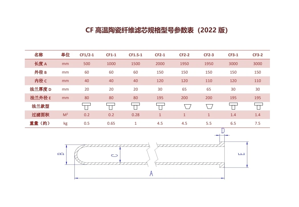 Hot gas filter Porous corrosion Resistance 99% Al2O3 Ceramic fiber Candle cartridge