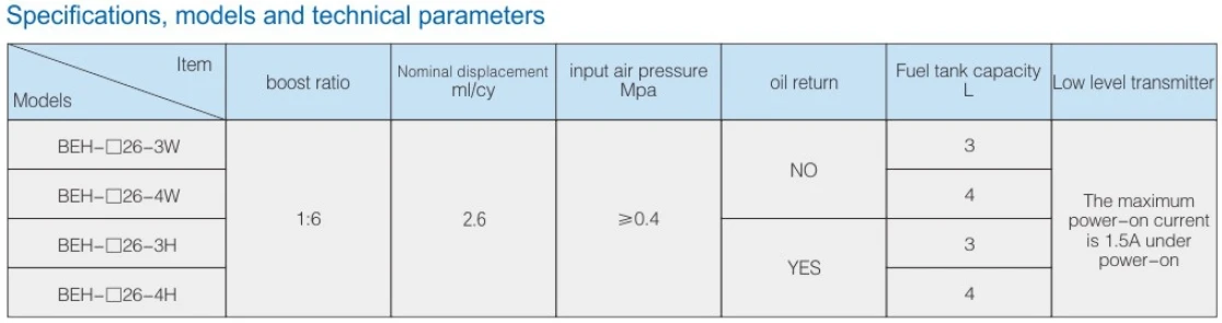 High Pressure Pneumatic Thin Oil Lubricating Pump Injector Pump Air Operated Bucket Grease Pump System