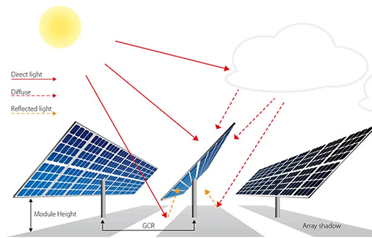 Anern photovoltaic solar panel 400w 550w pannello solare solar panel cell