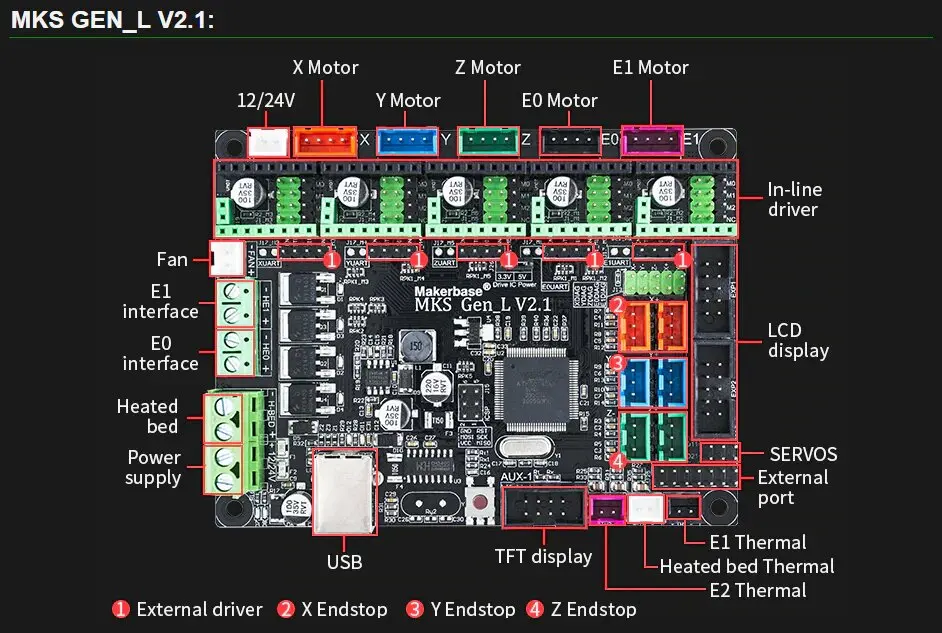 Материнская плата Mega MKS Gen-L V2.1 управления материнская TMC2209 2208 Uart Mode Gen L Поддержка a4988 drv8825 tmc2209 tmc2130