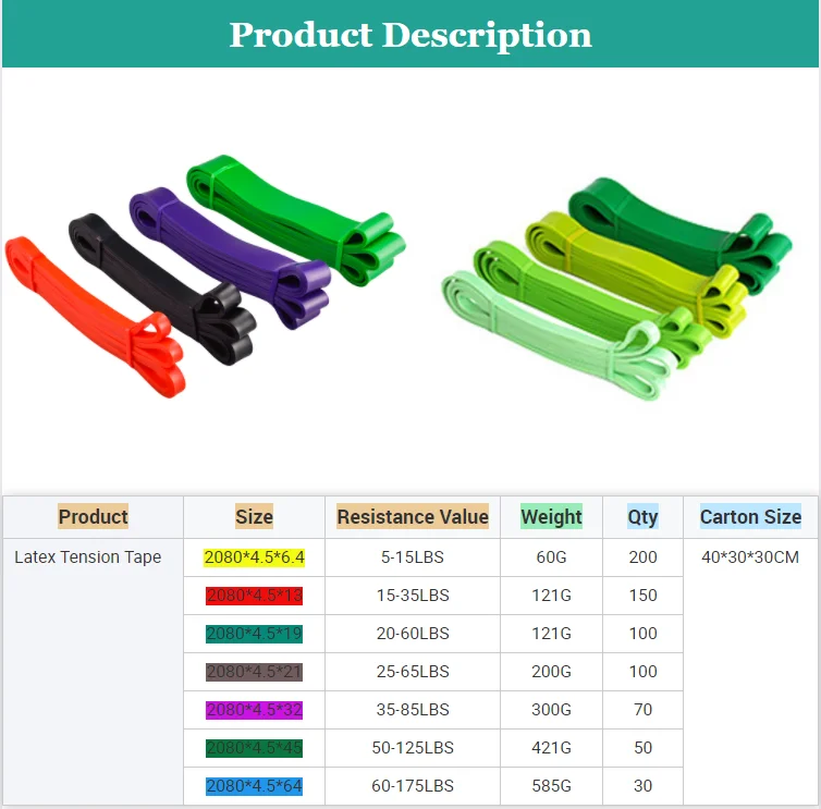 Resistance Bands Custom  Personalized Pro Non Slip Pilates Sport Exercise Bands Fitness