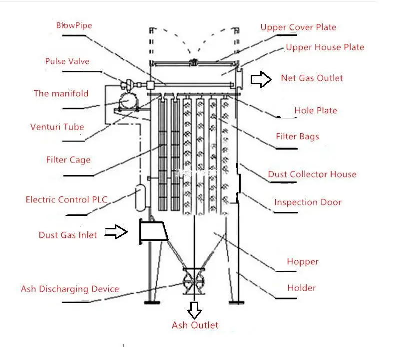 Hot Selling Customized Size Industrial Large Pulse ESP Dust Collector Industrial Dust Collector