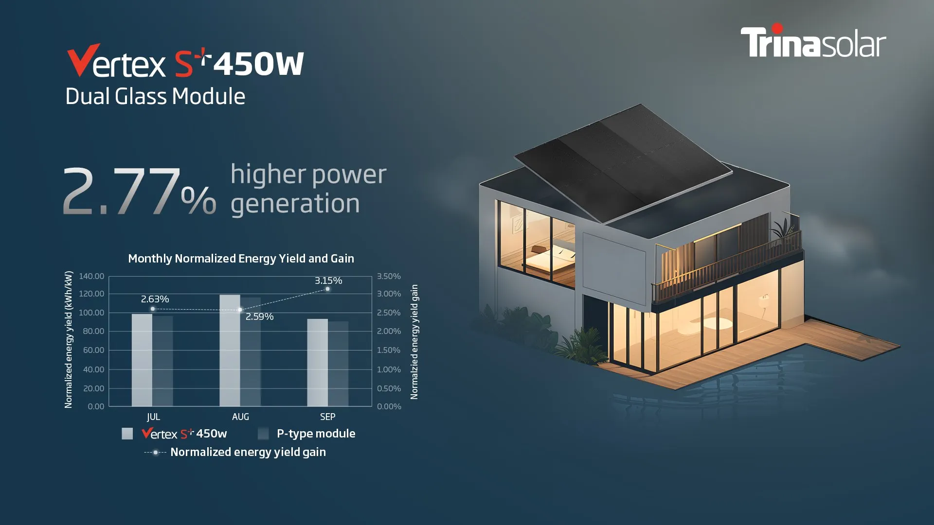 Rotterdam/Spain Trina 450w Vertex S * TSM-NEG9RC.27 солнечные панели 440w 445w двухфазный Монокристаллический Модуль