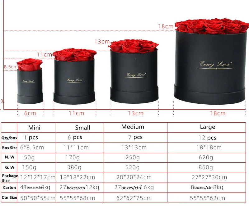 Xingsheng 2021 A Grade Best Quality China Real Natural Eternal Forever Immortal Flower Head Preserved Roses