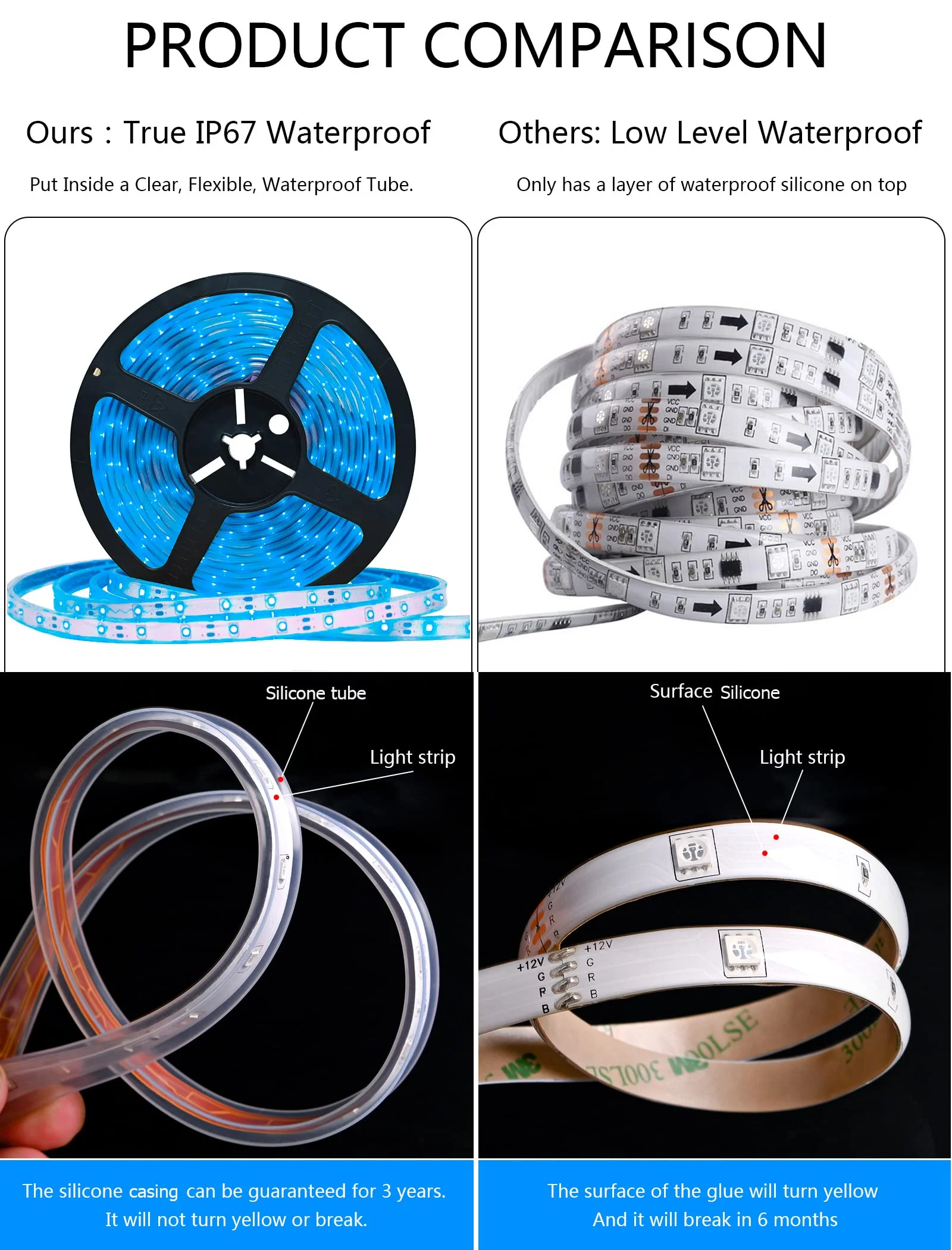 2835 Smart Running 5M 10M Blue Color Outdoor Solar Led Strip Light Waterproof for Garden Trees Christmas Party