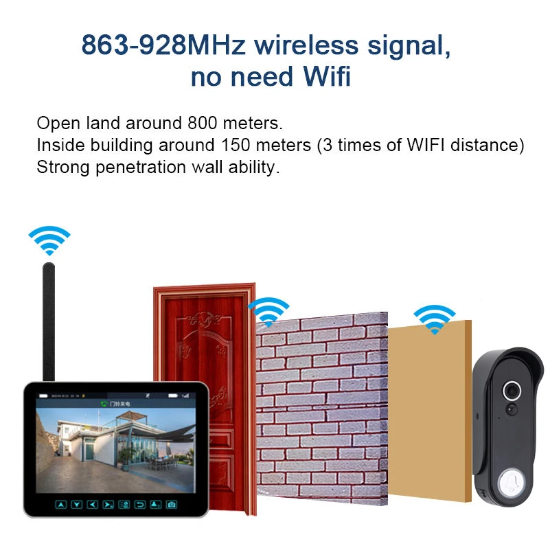 Умный дверной звонок с Wi-Fi камерой и питанием от сети