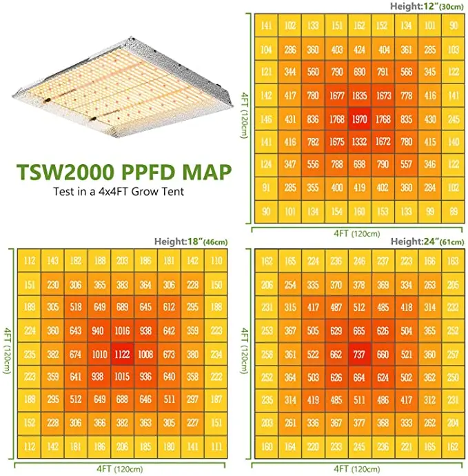 MarsHydro TSW2000 LED grow light Full Spectrum Offer High Efficacy And High Harvest Growing led lights