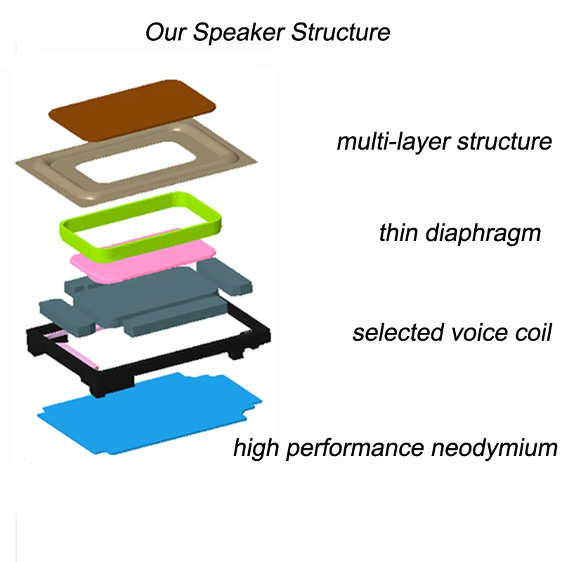Competitive price 20*40*5.7mm 8Ohm 1.5W  black plastic diaphragm iron frame rectangular Speaker Driver for mobilephone computer