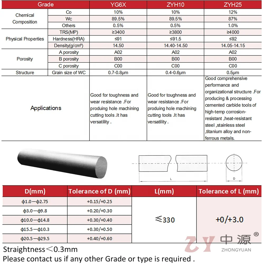 Solid cast tungsten carbide powder Carbide Flat YG10X 10% cobalt