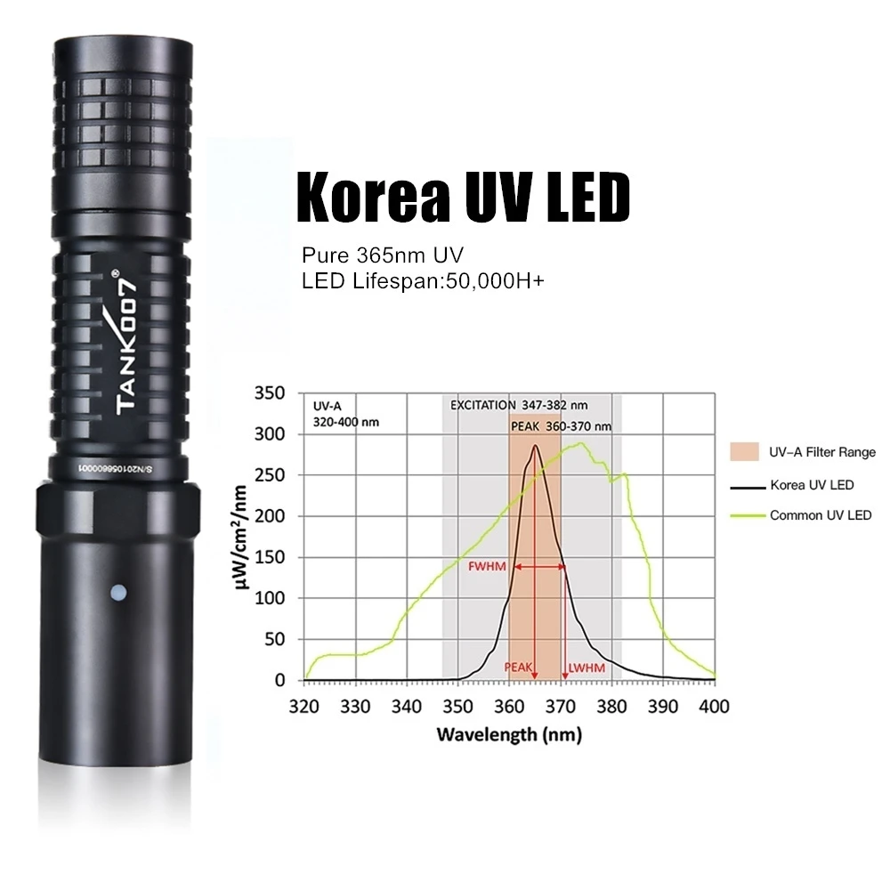 High intensity 18650 ultraviolet black light uv light torch with black filter for quality control and inspection of PCB