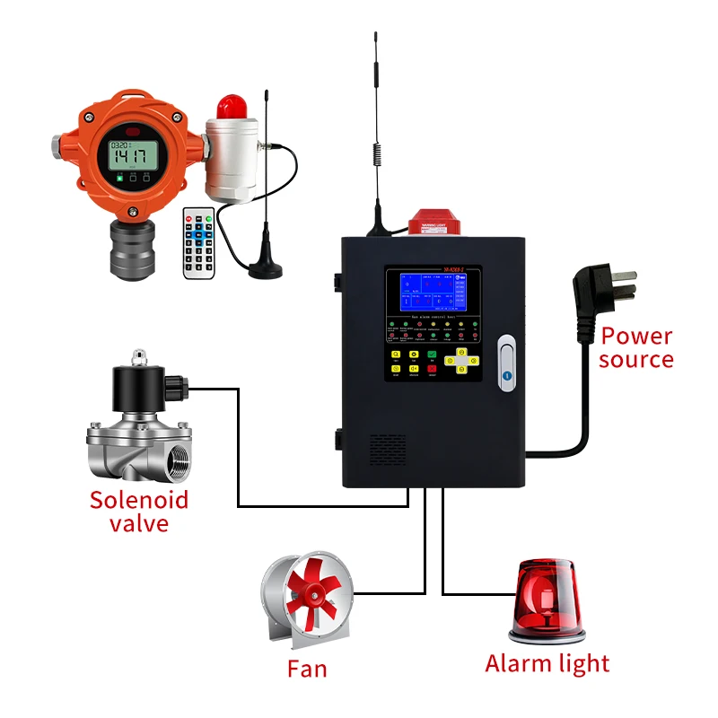 Gas Detector Alarm Fixed Carbon Monoxide Gas Alarm Natural and Liquefied Gas Detectors