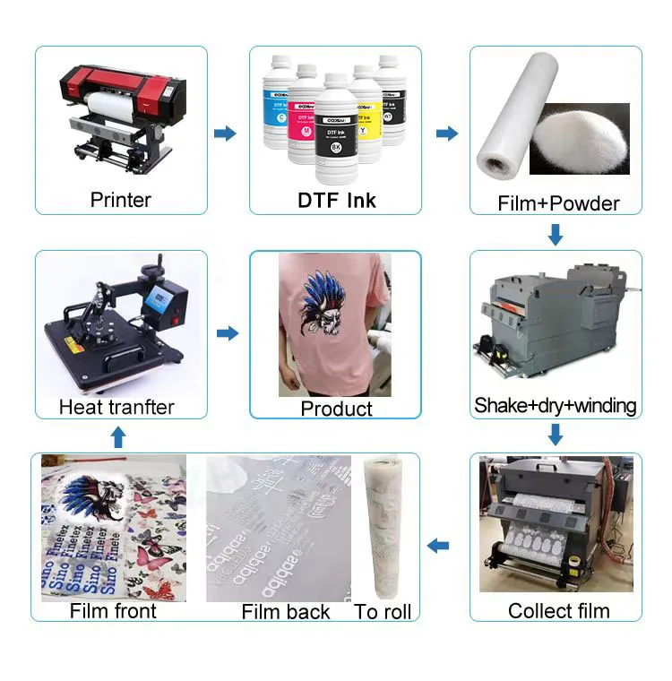 Premium dtf ink and consumables for Epson 402 L130 L805 L810 L850 L1110 L1300 L1455 L1800 L3100 Dtf ink printer