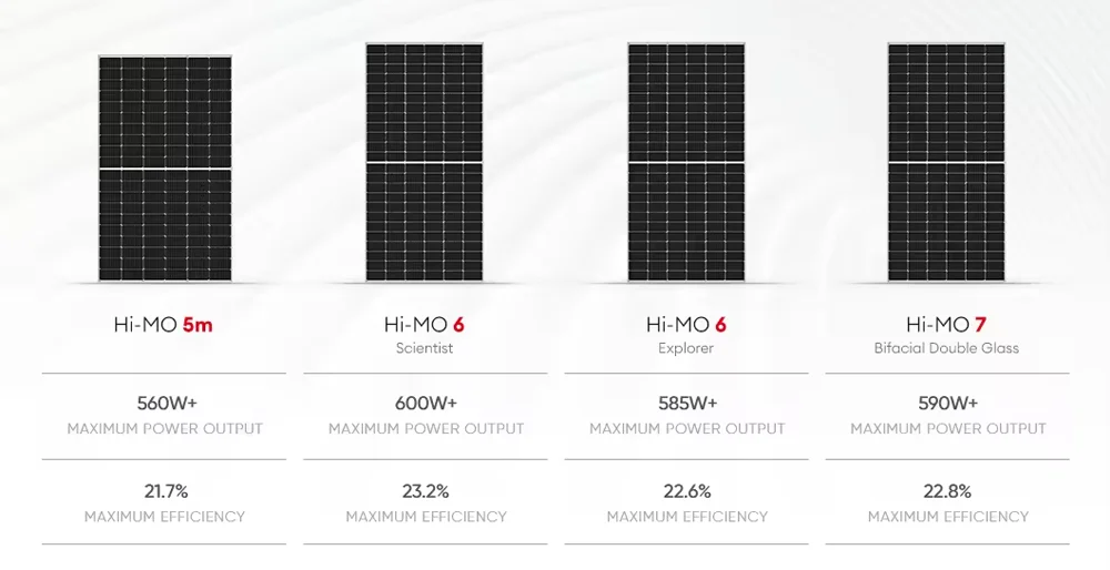 Longi HiMO 6 Solar Power Pv Module 440w  420w 585W 595W 605W 620W Sun Energy Panel In Europe Warehouse