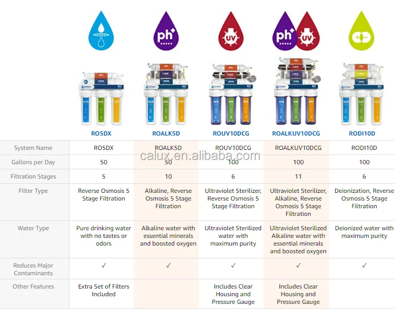 2024 professional osmose inverse 7 stages reverse osmosis system for Household