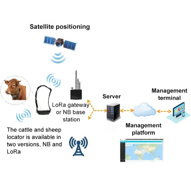 LoRaWAN Gateway Base Station Industrial Gateway Supports Full Duplex Mode Embedded Linux Operation System for GPS