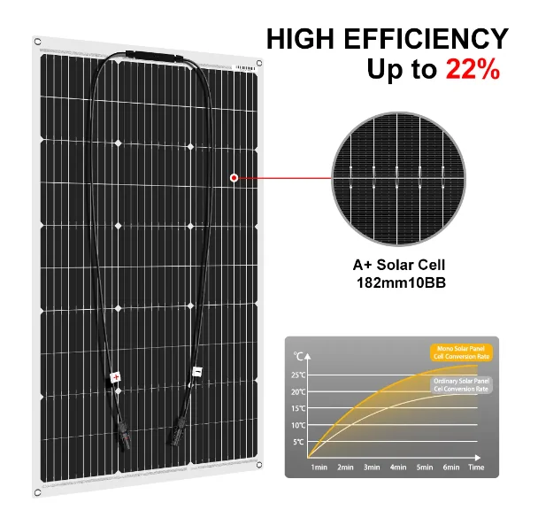Dokio USA Stock 100W Solar Panel 2PCS Mono Flexible Solar Panel  200W Solar For Car/Boat/ Home Solar Charge 12V Waterproof Solar