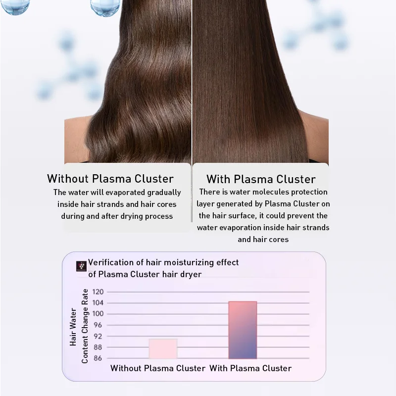 Hair Dryer, High-Speed Blow Dryer with 120000RPM Brushless Motor, Release 600 Million Negative-Ion for Professional Hair Care