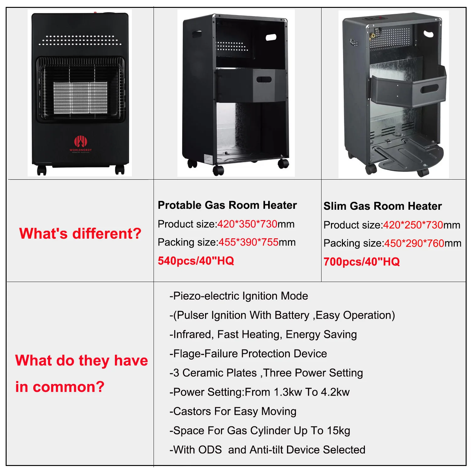 Innovation Design Hot Selling Heater Portable Mobile Electric Room Indoor Portable Gas Fan Heater