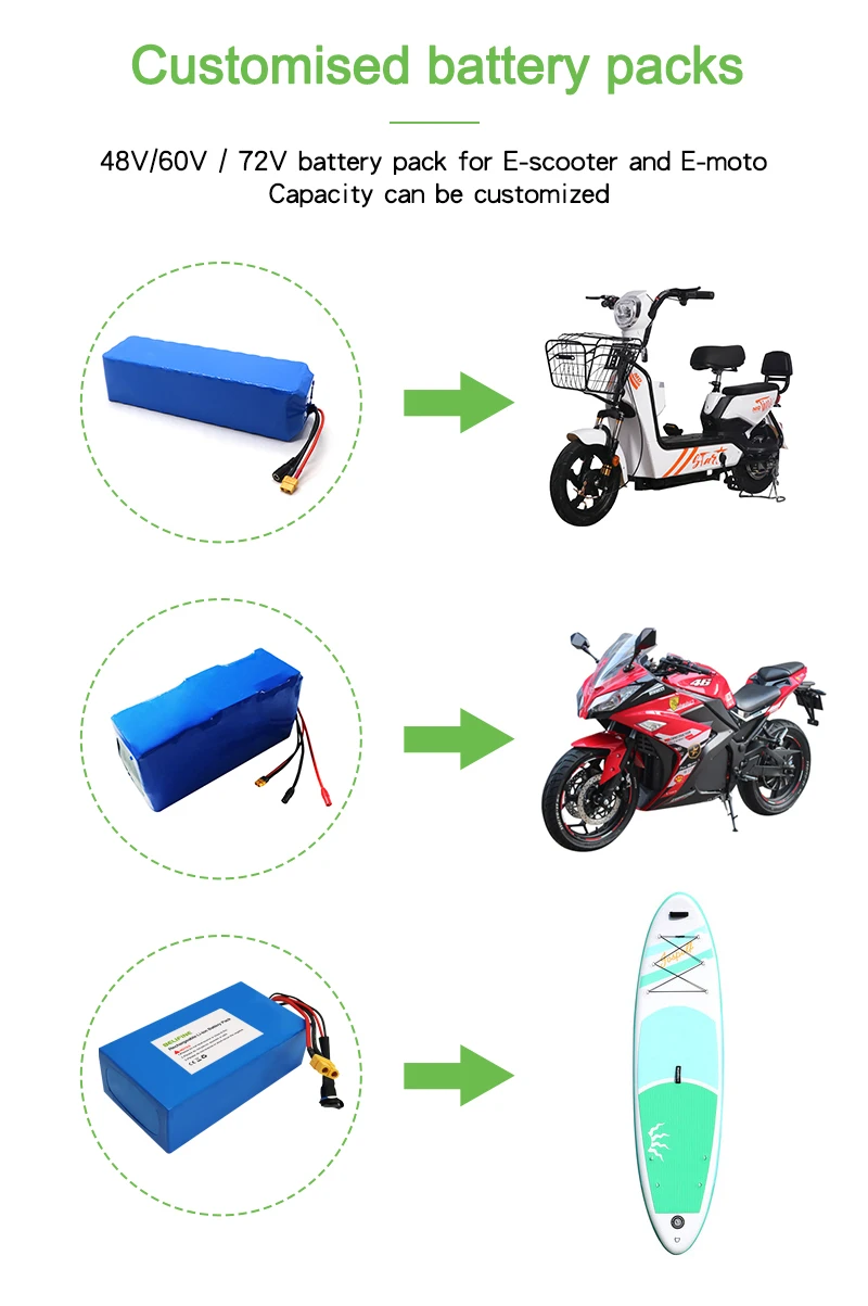 36V 48V 52V 10Ah Lithium Bicycle Battery Ebike Battery 18650 Lithium Ion 36V Electric Bicycle Battery