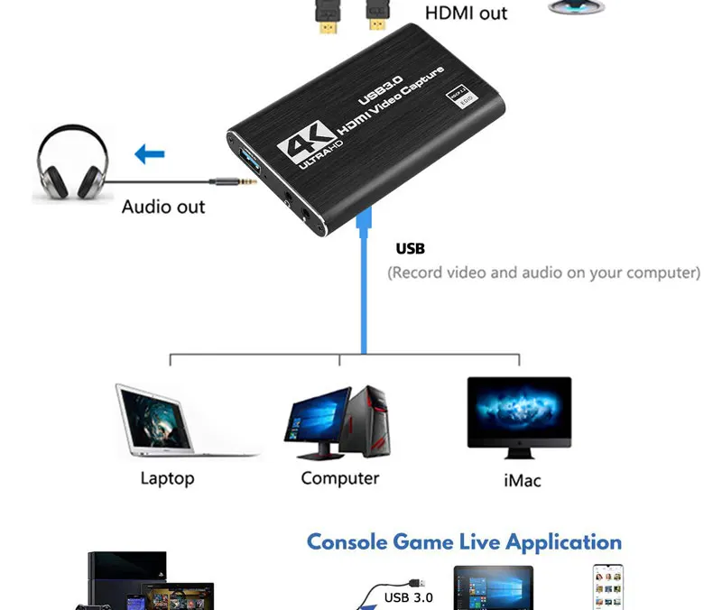 4K HDMI To USB 3.0 1080P Video Capture Card Dongle For Game Live Stream 60FPS