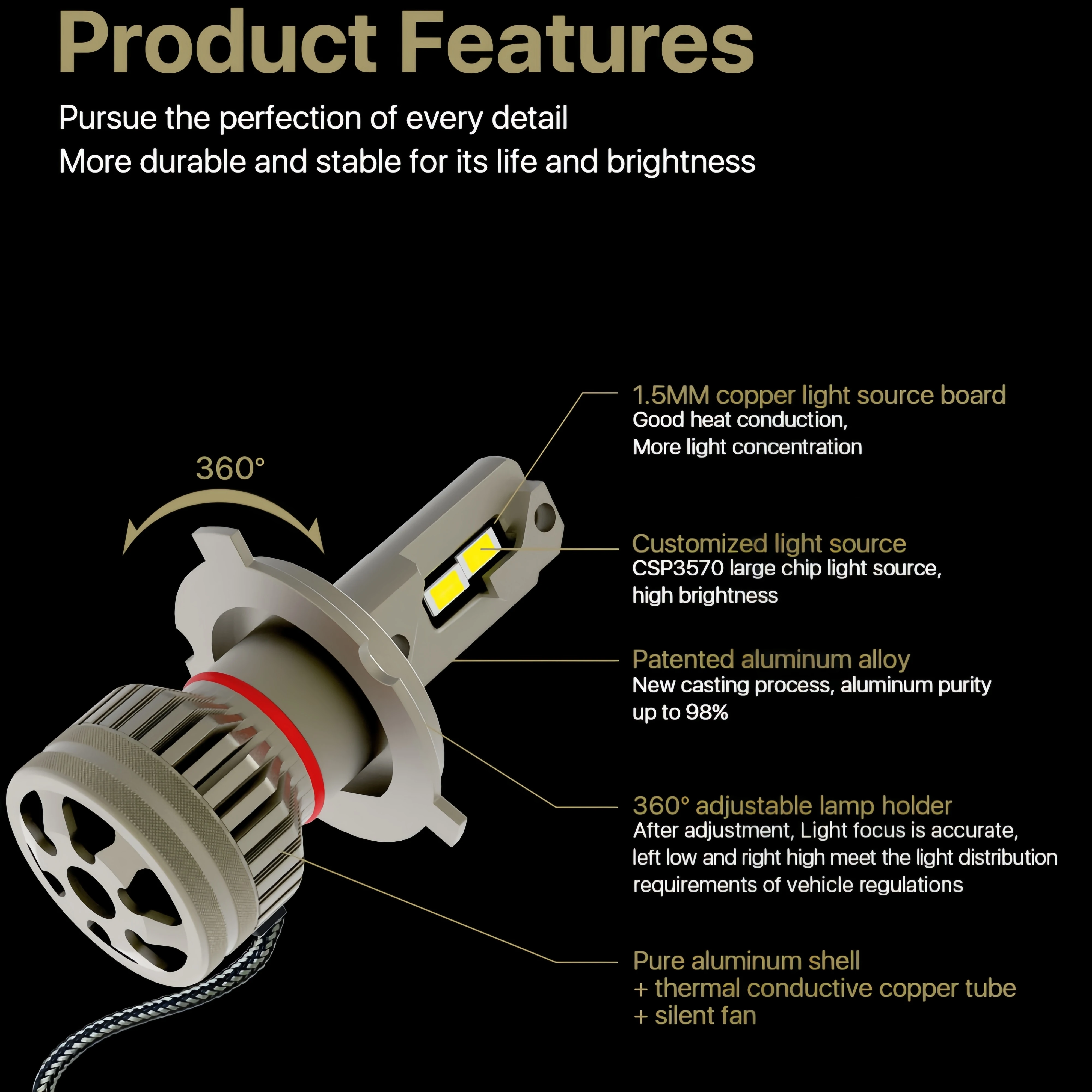 Universal PSX24 Canbus LED Headlight 9012 5202 Led Lamp Bulbs For Car 100 Watts 20000lm White Auto Car Parts 12V-30V