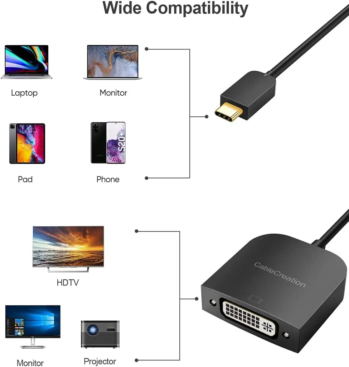 CableCreation 1080P 60Hz Full HD USB-C DVI-D Adapter Cable USB C to DVI Adapter