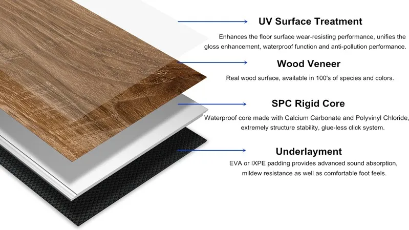 SPC Plank Flooring Luxury Vinyl Plank SPC Flooring Click For Heavy Duty Use