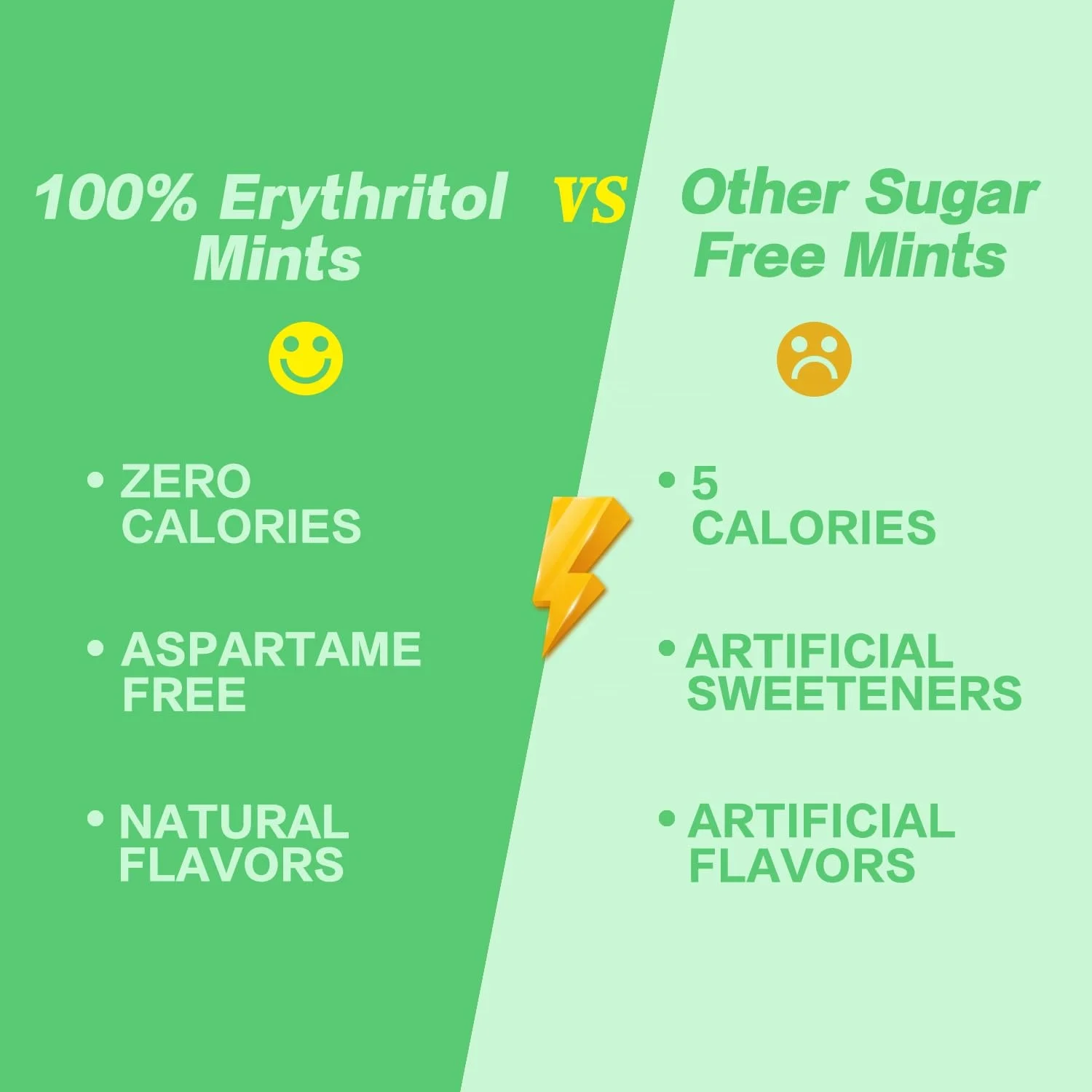 Xylitol Mints Mouth Acid Neutralizing Sugar-Free Does Not Promote tooth decay