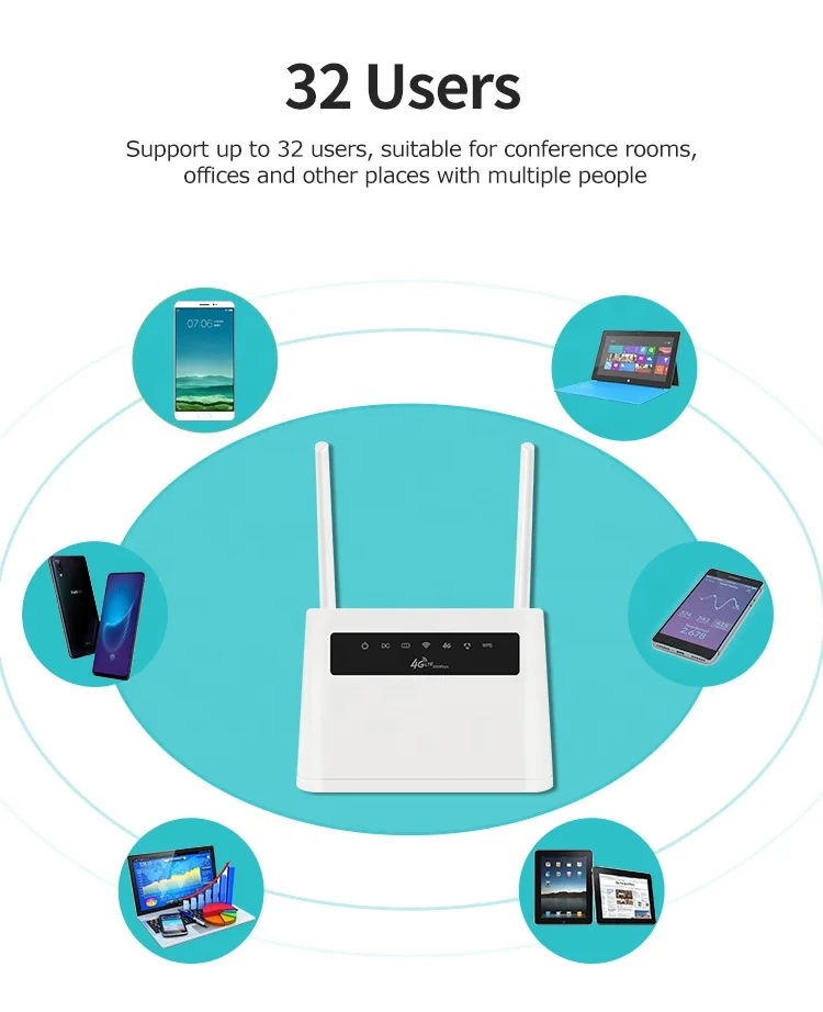 802.11 B/g/n 4G Wireless Sim Card 300Mbps WIFI router Chip MTK7628NN With 4* 5dBi Antennas