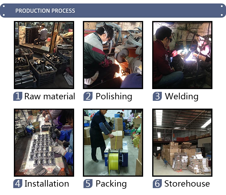PRODUCTION PROCESS