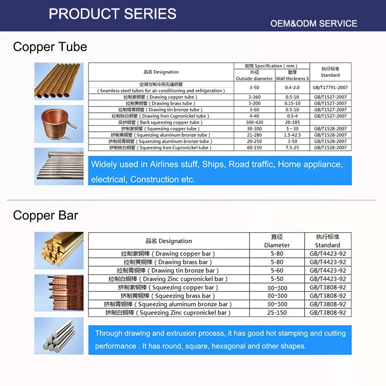 Product Series2