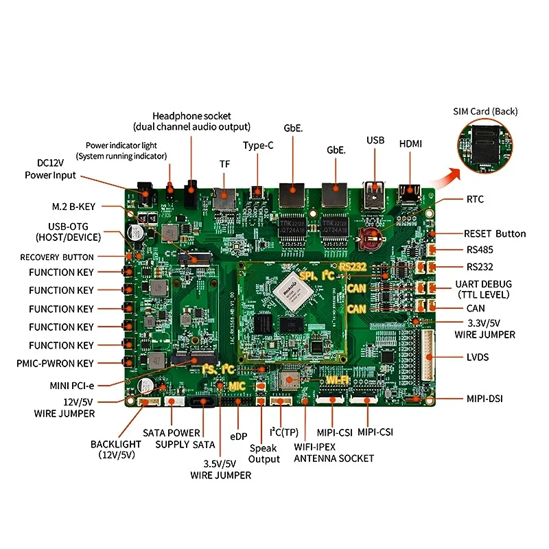 2024 AI Rockchip RK3288,RK3568,RK3588 Linux Android motherboard for Vending, ESOP, Industrial control computer, etc