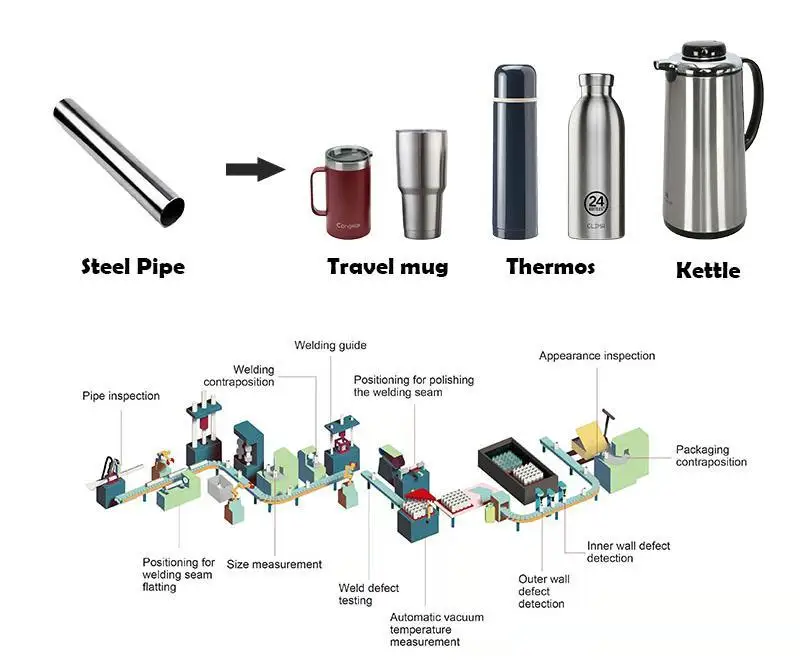 thermal thermo cups Vacuum Flask Machinery stainless steel water bottle flask production line sports thermos making machine