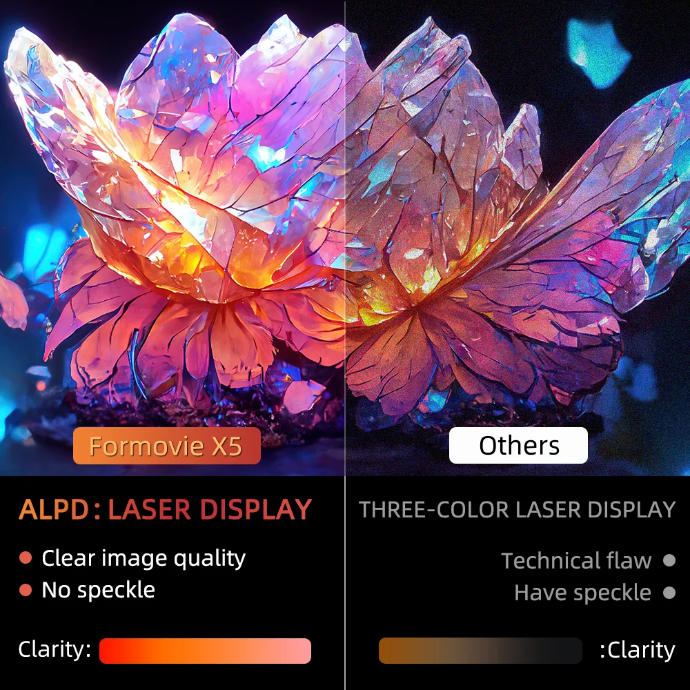 Новый проектор Formovie X5 кинопроектор уровня 4K лазерный проектор