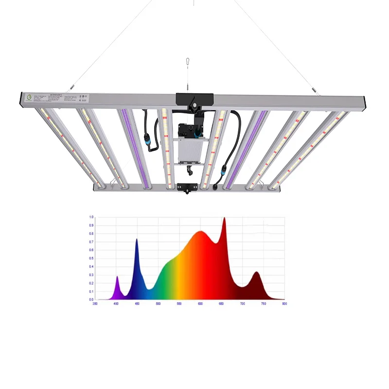 Programmable Led Grow Light Uv Ir Bar 200w 240w Smart Inside Group Control For Indoor Plant Vge Greenhouse Lm Smart
