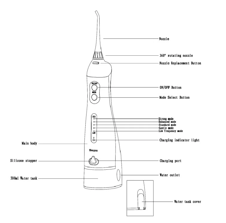 2021  factory price Oral flusher USB Rechargeable Water Floss Portable Dental Cordless Water Flosser  jet 300Ml  with 5 modes