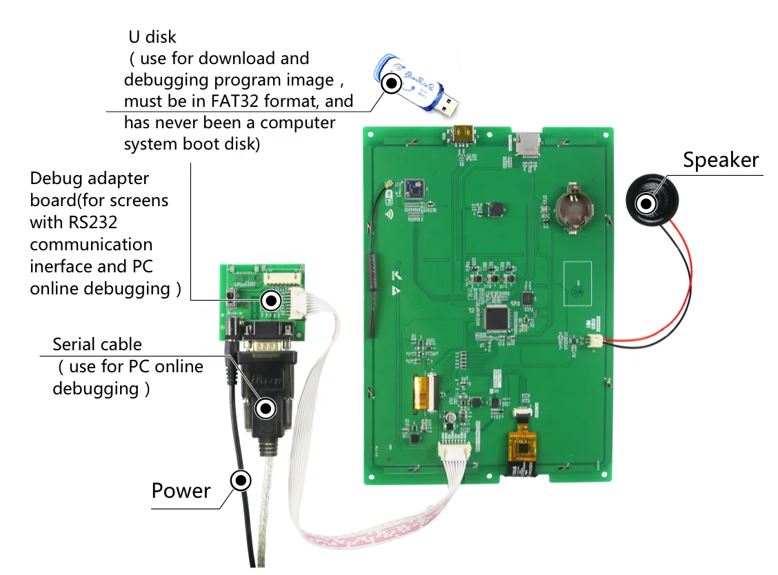 High Quality 768*1024  9.7' TFT LCD Flexible LCD Screen Module For Machinery