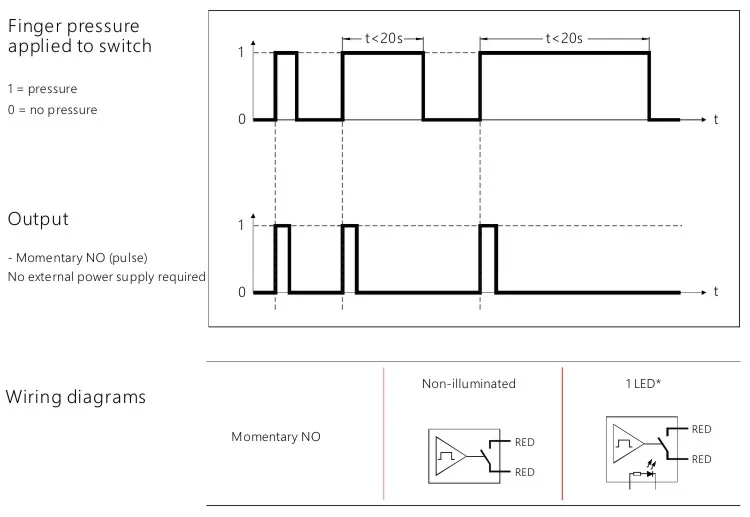 Металлический пьезоэлектрический переключатель, мгновенный/кружевной светодиодный светильник, микро-переключатель с подсветкой, 22 мм, IP68