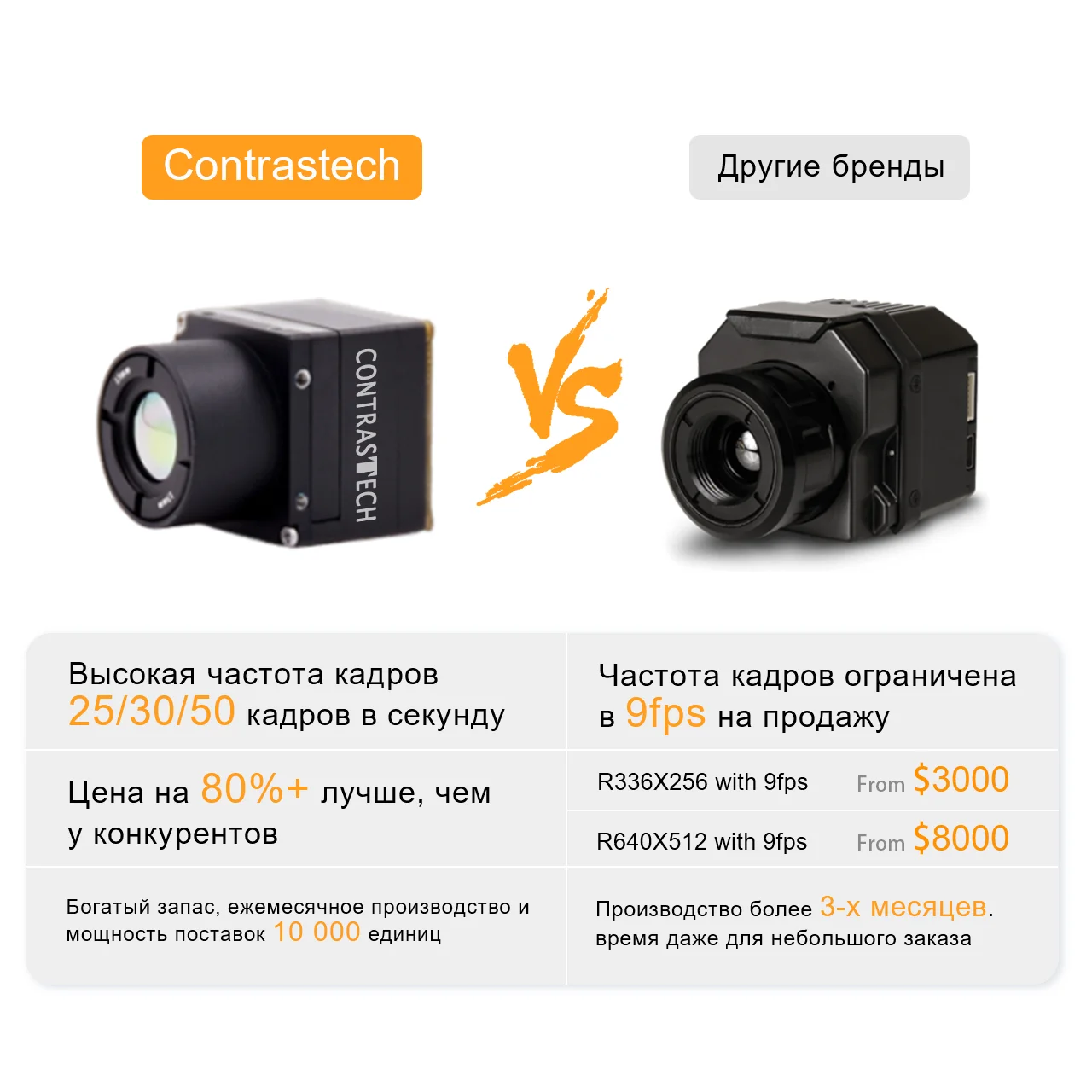 High resolution 640x512 50 HZ USB/Mipi Flir Thermal Infrared LWIR camera module for night vision