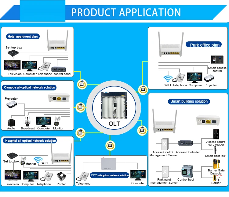High Quality Assurance Original New  10GE EPON Service Board Card EFTL 16 Ports For OLT C600 FTTH 2