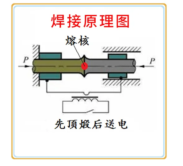 Made in China small butt welder