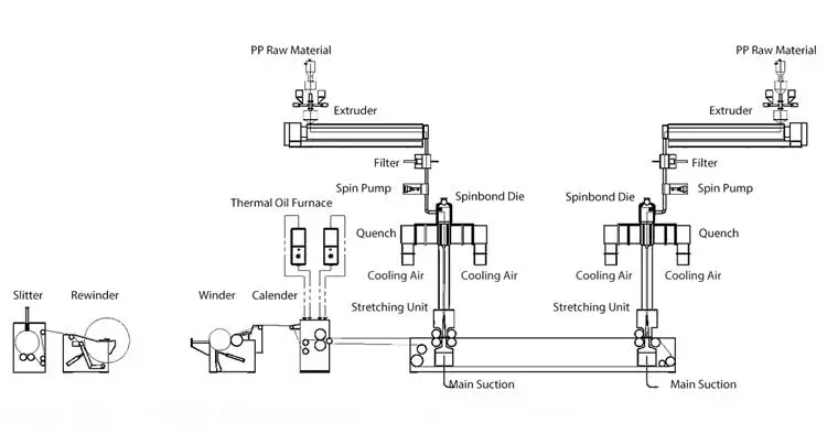 Spunbond Machine 3200ss Production Lines Manufacturer