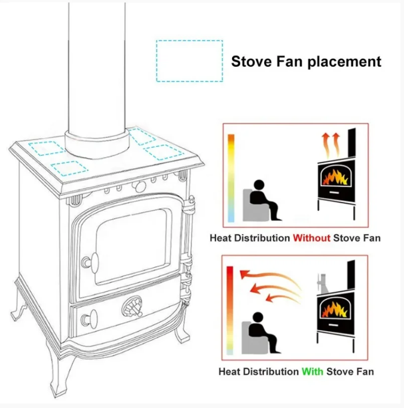 4 Blade Mini Eco Fan Heat Powered Wood Log Burner Stove Fan Wood Burning Stove Heat Distribution for Wood/Log Burning